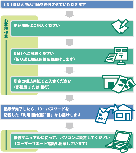 �X���ł��\������