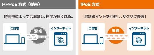 IPoE�C���[�W�}