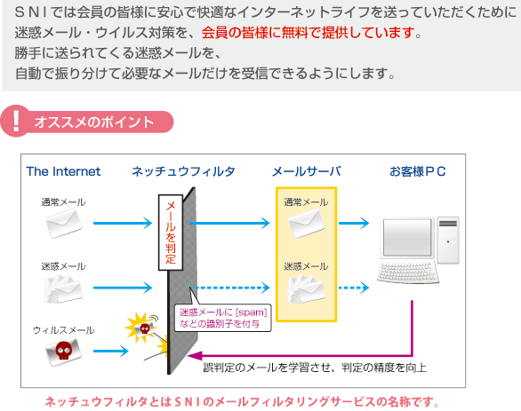 SNI���f���[��