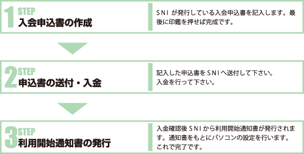 �ڑ��܂ł̊ȒP�X�e�b�v