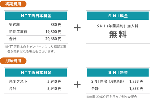 �C���^�[�l�b�g�ڑ����̗���Ƃ���ɔ��������̔���